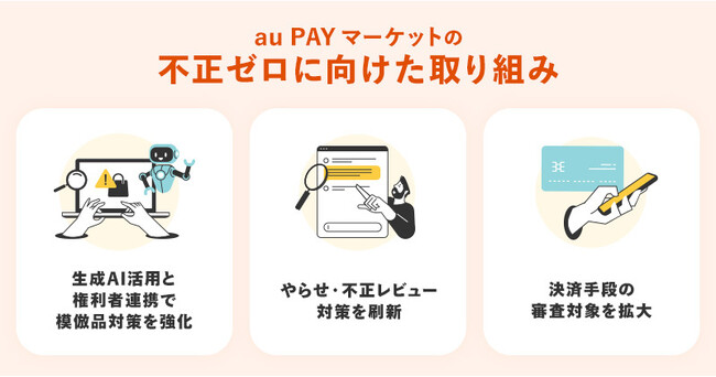 au PAY マーケット、「不正ゼロ」で安心・安全にお買い物できる売り場づくりの実現に向けた2025年上半期の取り組みレポートを公開