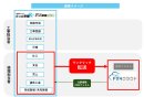 導入イメージ図 導入イメージ図