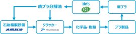 協業検討のイメージ図