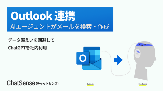 AIエージェントが「Outlook」連携できる機能のβ版をリリース。企業向け生成AI「ChatSense」