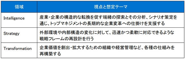 先端的経営プラクティスを開発する「経営研究センター」を設立