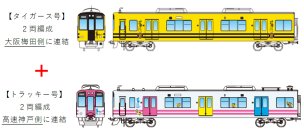 ～阪神タイガース 優勝記念～武庫川線車両「タイガース号」・「トラッキー号」を本線で運行します