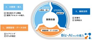 オージス総研、「Biz-AIナビ」に業務特化型AIエージェント機能を提供開始
