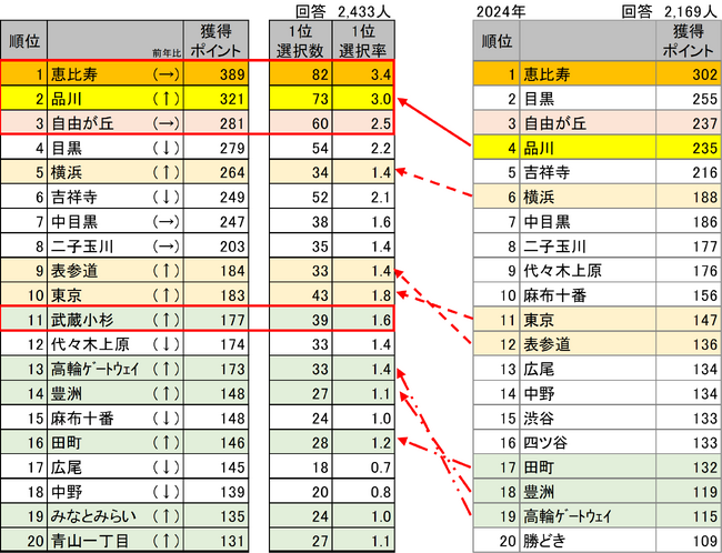 メジャーセブンのマンショントレンド調査 Vol.37