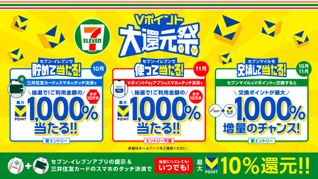 【セブン-イレブン・Vポイント協業1周年記念】セブン-イレブンで10月1日から最大1,000％還元される「Vポイント大還元祭」を開催！