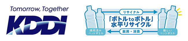 ＫＤＤＩとサントリーが協働し「ボトルｔｏボトル」水平リサイクルを開始