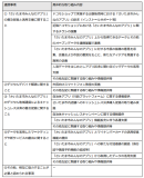 (別紙)連携協定事項 (別紙)連携協定事項