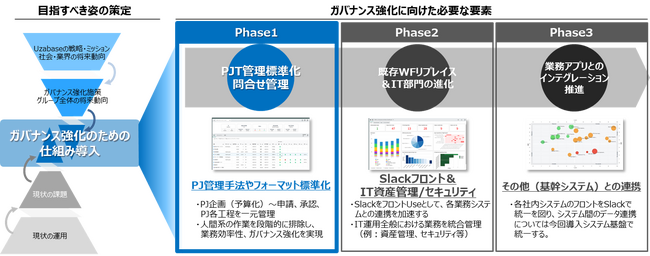 「Speeda」「NewsPicks」を運営・提供するユーザベースが、ServiceNowのIT Service Management(ITSM)および戦略的ポートフォリオ管理(SPM)を稼働開始
