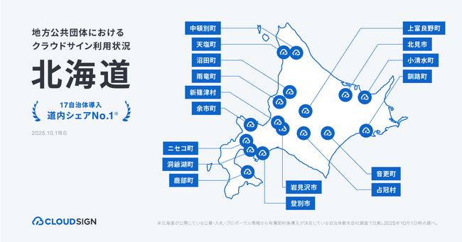 クラウドサイン、北海道内の17自治体で導入・支援を実施
