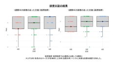 腸内環境を整えるだけではなく美容をサポートする働きに期待 ～発酵性食物繊維の摂取が睡眠の質や肌の状態にもつながる可能性～ --摂南大学