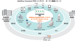 シーメンスヘルスケア・ダイアグノスティクス、POC（ポイント・オブ・ケア）インフォマティクスプラットフォーム「Atellica Connect POCインサイト」を発売