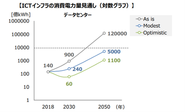 データセンターなどAI社会を支えるデジタルインフラの課題解決と進化に向け４社が業務提携