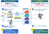 「ScanSnap Cloud」がクラウド財務管理システム「KEEPER Club」と連携開始