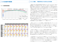 三友地価予測指数(2025年9月調査)を発表　不動産市場におけるSDGsとESG投資に関するアンケートを実施