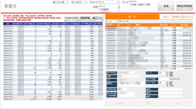 山形銀行が預貸金残高管理などの定型報告業務を自動化・効率化「MotionBoard」「Dr.Sum」で営業店間と本部で最新データをリアルタイム共有、作業の効率化をAIアシスタントが支援