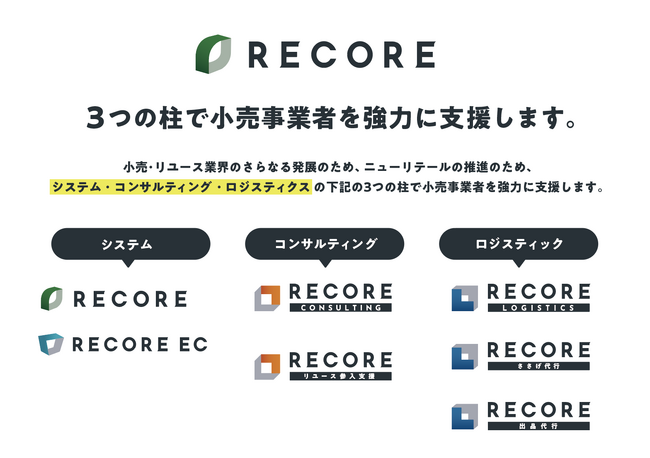株式会社RECOREへの社名変更に伴い、各サービスブランド名を「RECORE」に統一