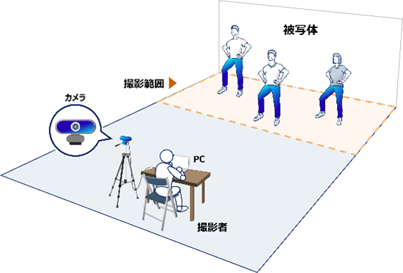 東京都港区様において、富士通JapanのAI画像解析技術を活用した体力測定に関する実証実験を開始