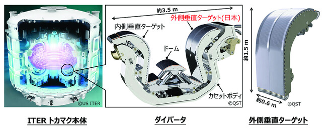 南フランス・核融合実験炉イーター向けダイバータ外側垂直ターゲット 実機初号機が完成