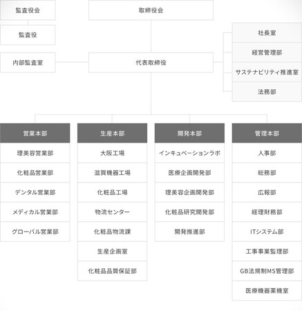 タカラベルモント 組織改編及び担当役員のお知らせ
