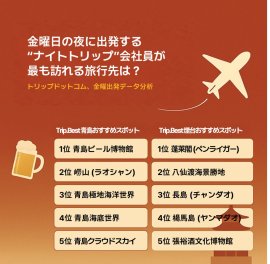 山東省 青島・煙台が日本で注目度急上昇