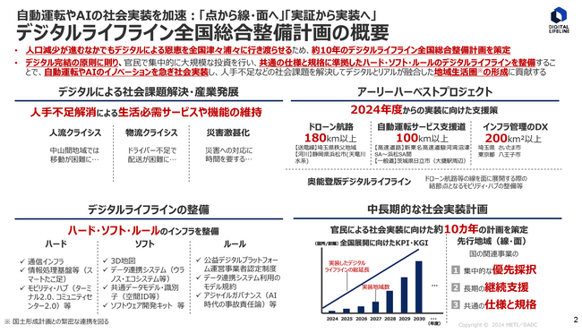 NEDO「デジタルライフライン整備の推進に係る調査及びプロジェクトマネジメントオフィス業務」を受託
