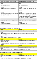1個買うと、1個もらえるクーポン(2)