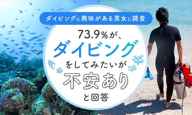 【ダイビングに興味がある男女に調査】73.9％が、ダイビングをしてみたいが「不安あり」と回答