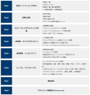 カリキュラム カリキュラム