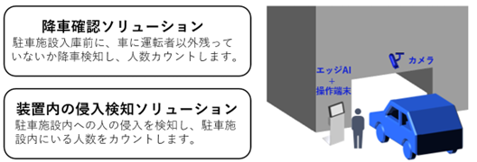 NECと昇降機・立体駐車場メーカーのダイコー、機械式駐車場の安全性向上と人手不足の解決に向け協業