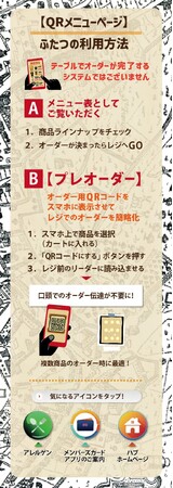 株式会社ハブが運営する全店舗で「Okage Go 店内版 QRプレオーダー機能」と「アップセルレコメンド機能」が新規導入