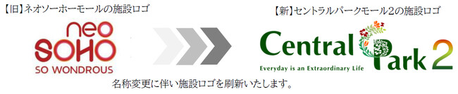 インドネシア ジャカルタの商業施設「ネオソーホーモール」は11月22日より「セントラルパークモール2」に施設名称を変更します