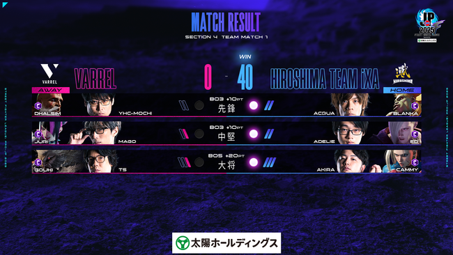 「広島 TEAM iXA」新戦力躍動で単独首位　「ストリートファイターリーグ: Pro-JP 2025 Division F 第4節」結果速報