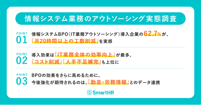 【SmartHRが「情報システム業務のアウトソーシング」実態調査】62.7%が「月20時間以上」の工数削減を実現今後は部門横断で「人事・労務・総務」とのスムーズな情報連携への期待も