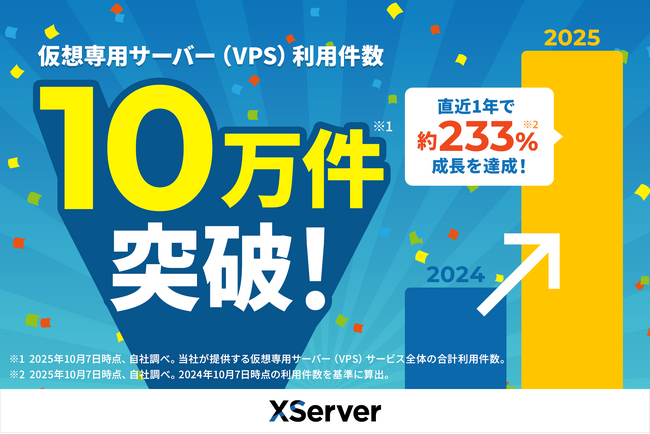 エックスサーバー株式会社、仮想専用サーバー（VPS）の利用件数が提供開始3年で10万件を突破！直近1年で約233％増を達成