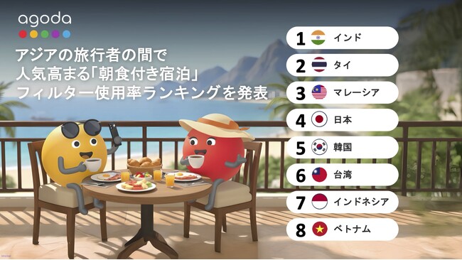 アゴダ調査：「朝食付き」フィルター利用率、日本はアジアで第4位