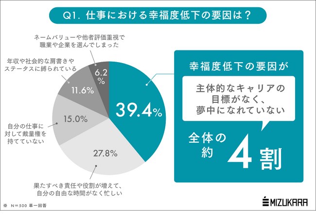 【社会人になったら、二度目の自己分析を】