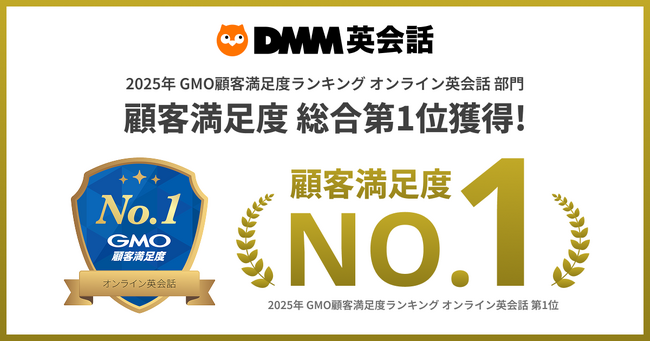 DMM英会話、GMOリサーチ＆AI実施の顧客満足度調査で 総合ランキング第1位を獲得！