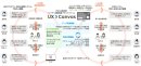 UX Canvasサイクル