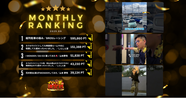 【鉄壁の5強が証明！】「バズらせ王決定戦」9月の月間ランキング発表