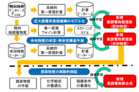 マテリアルズインフォマティクスにより巨大誘電率材料の合成に成功～積層セラミックスコンデンサの新材料開発に道～