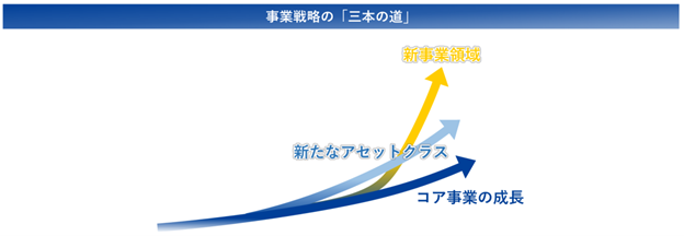 三井不動産、グローバル・ブレインと共同で総額200億円のCVCを新設