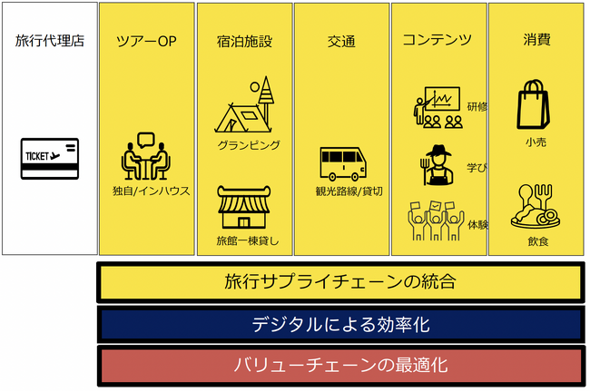 地域発・社会変革型スタートアップ、第三者割当増資を実施
