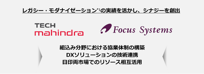フォーカスシステムズとテックマヒンドラ、ITサービスに関する基本合意書を締結
