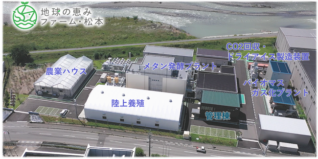 地産地消エネルギーを活用した資源循環モデルの実証施設「地球の恵みファーム・松本」本格稼働開始