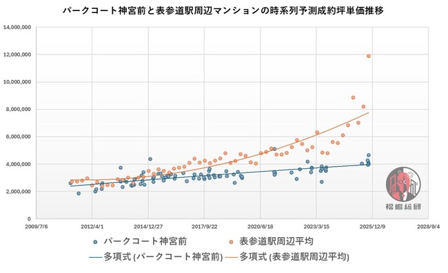 高騰する都心マンション市場に救世主？　定期借地権物件という「裏ワザ」