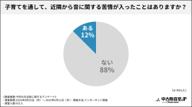 調査結果グラフ1 調査結果グラフ1