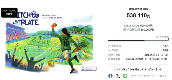 『PITCH to PLATE 第2弾 ー ココロとカラダで挑む！水戸シルエラの農業チャレンジ』のクラウドファンディング、目標金額を達成して終了！