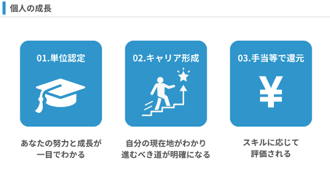 社員教育の新体制「単位制」を導入し、勉強会参加数は2倍に！新たな教育プログラムにより、組織横断的なさらなる成長へ。