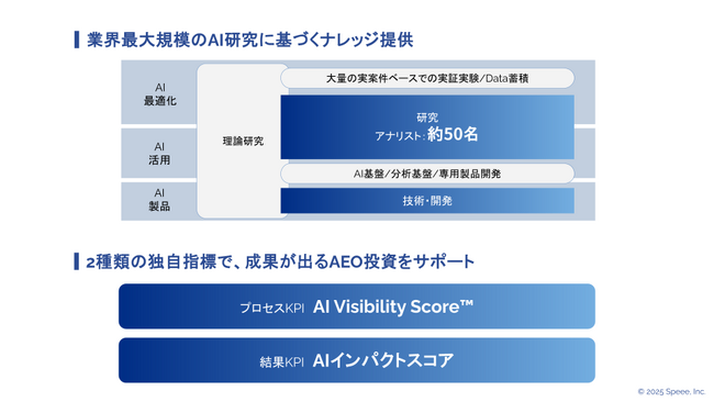 Speee、「日経電子版」にてAI検索関連キーワード（AEO・GEO・LLMO・AIO）およびAI Overviews対策について解説