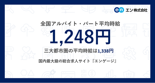 アルバイト・パート募集時平均時給(2025年9月度)三大都市圏は1,338円、全国は1,248円